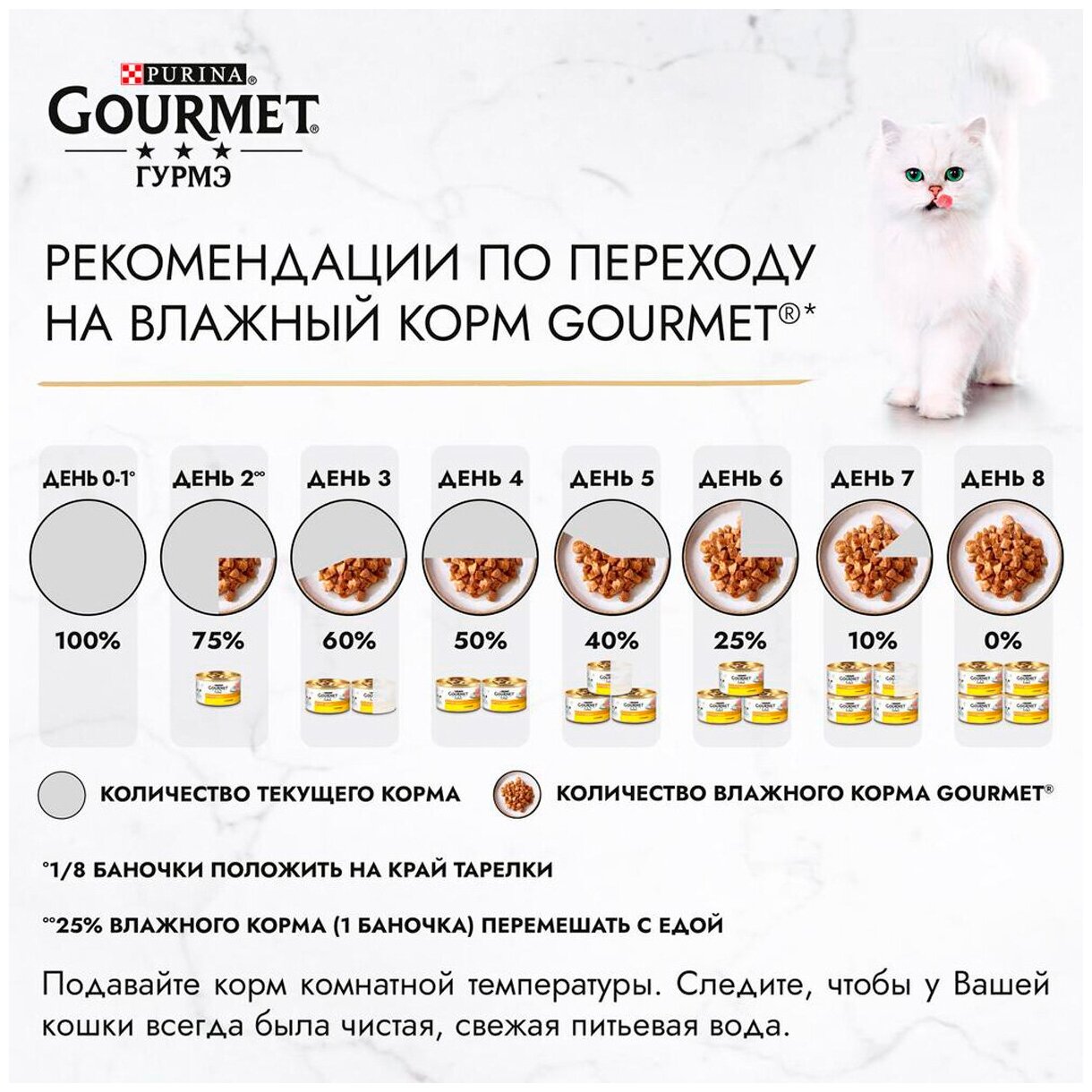 Влажный корм для кошек Гурмэ Перл Мясной Дуэт, с курицей и кроликом в соусе, 75 г x 26 шт - фотография № 3