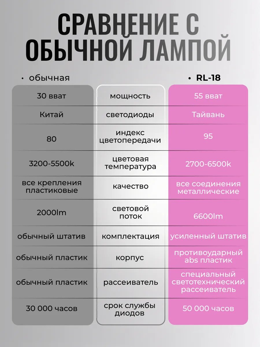Кольцевая лампа LED светодиодная напольная со штативом 45 см FOTO LAMPA, ( держатель для телефона, пульт управления) — фото 1