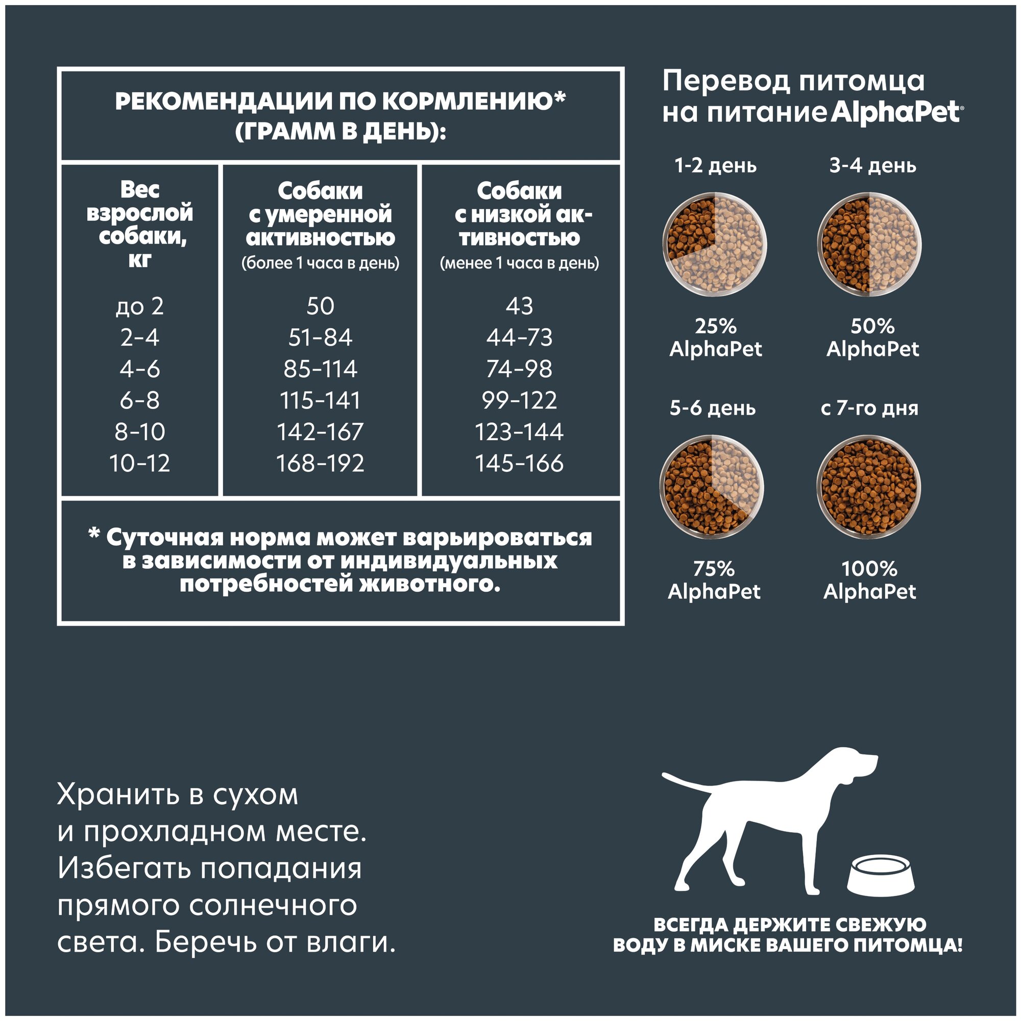 AlphaPet WOW Superpremium сухой корм для взрослых собак мелких пород с чувствительным пищеварением (Ягненок и рис, 900 г.) - фото №9