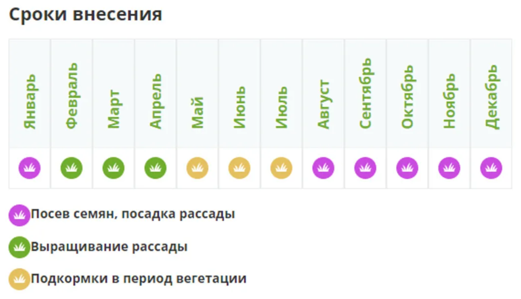 Удобрение для открытого грунта 500мл Фертика - фотография № 2