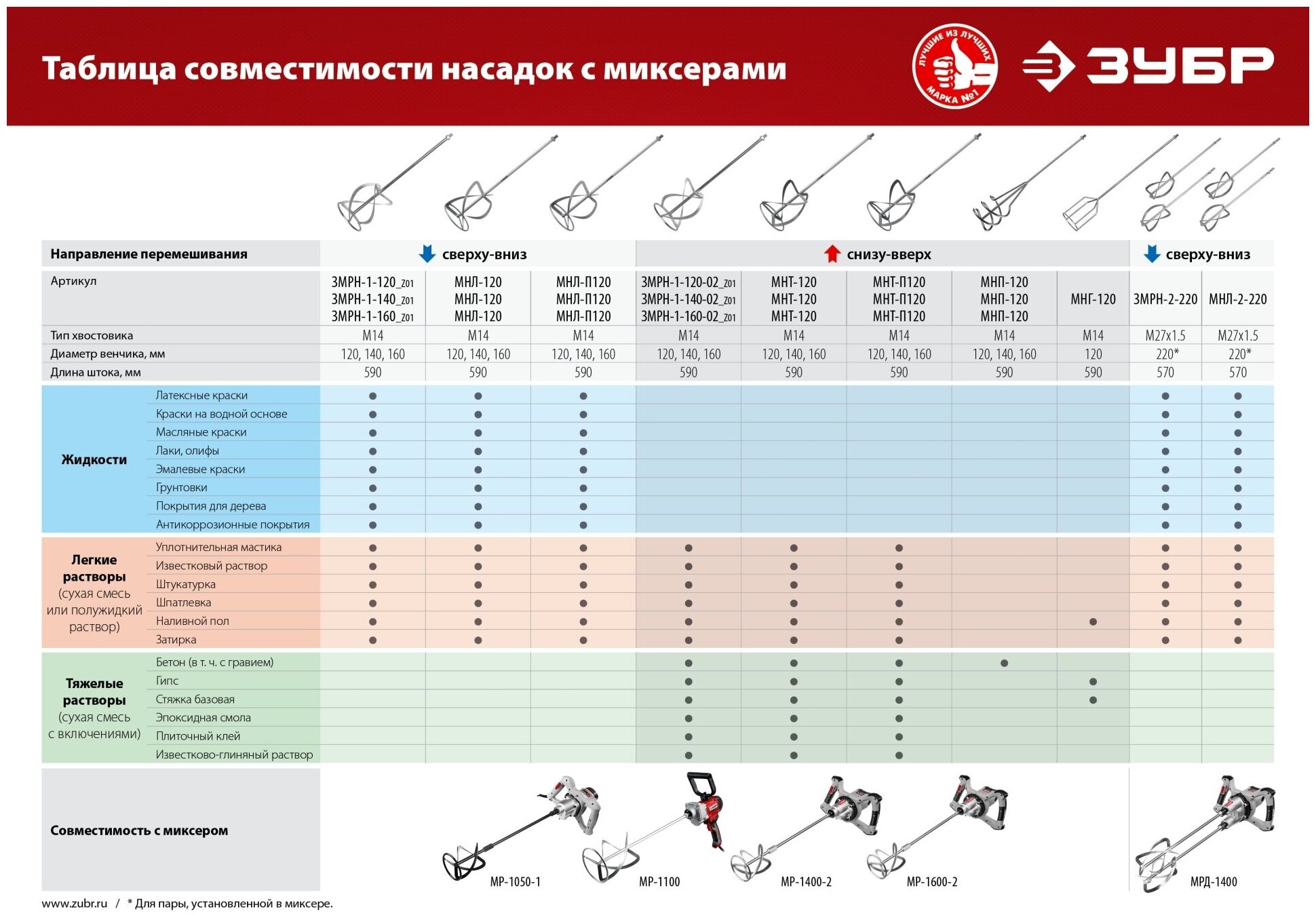 ЗУБР М14, d140 мм, насадка-миксер для тяжелых растворов ″снизу-вверх″ (МНТ-140)