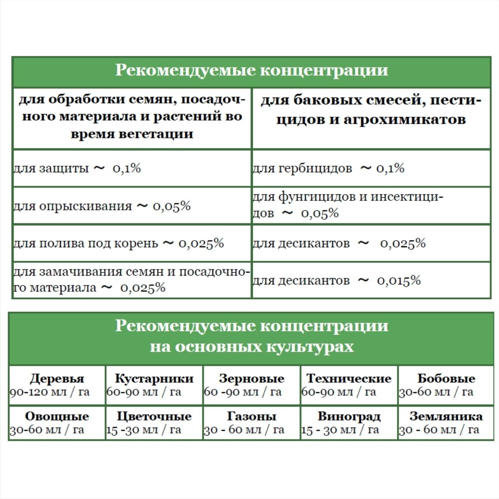 Флорабис стимулятор роста, 30 мл