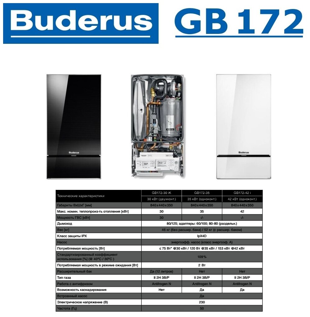 7736900843 Конденсационный настенный газовый котел Buderus logamax GB172-42 i (черный) одноконтурный - фотография № 2