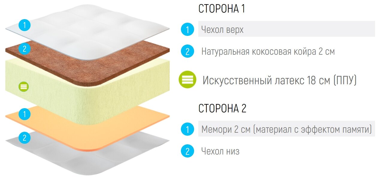 Матрас Lonax Foam Cocos Memory 2 Max Plus 90x195