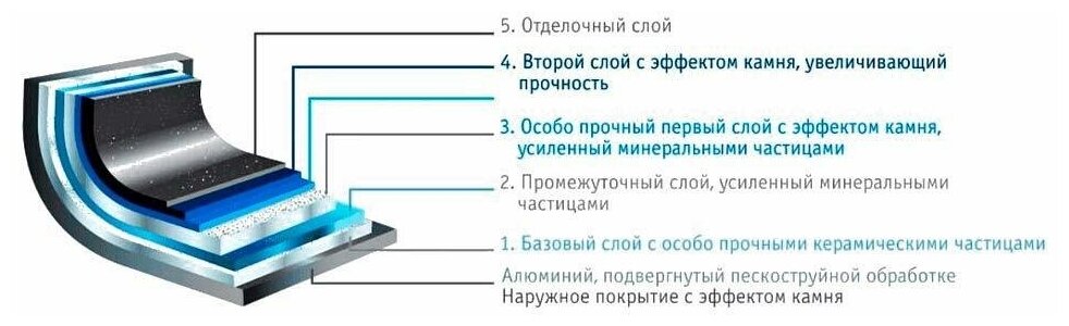 Сковорода универсальная Tima Art Granit 28 см светло-коричневый AT-1128 - фото №18