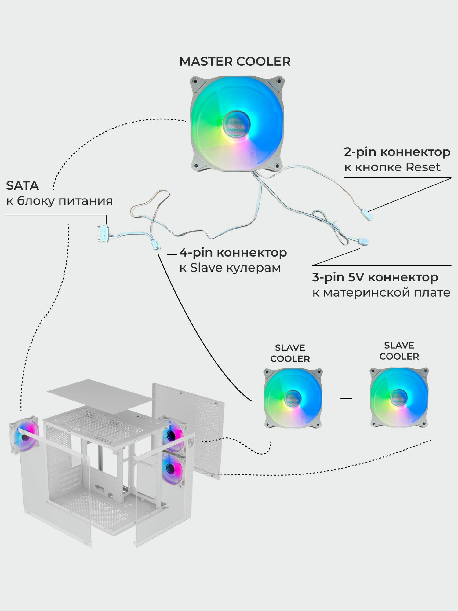 Корпус Invader Q3S кубик + 3 ARGB вентилятора + пылевой фильтр + закаленное стекло, Micro-ATX, Mini-ITX — фото 1