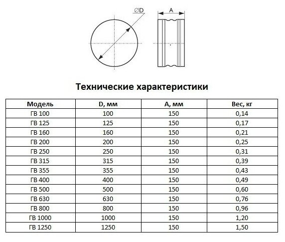 Гибкая вставка круглая D 160 (Вент-Лидер) - фотография № 2