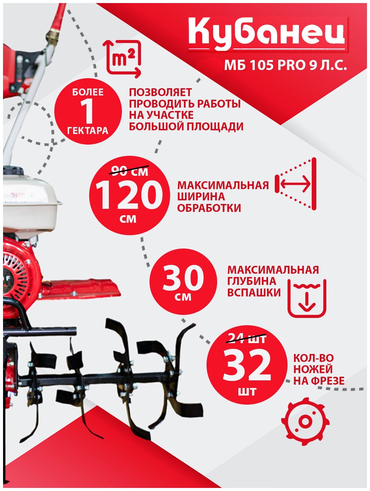 Мотоблок бензиновый двигатель КУБанец культиватор садовая техника МБ 105 PRO с колесами 9 л. с., 3 скорости вперед, 1 назад - фотография № 3