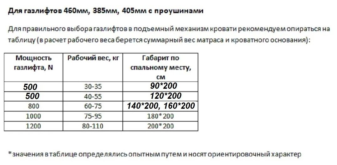 Механизм подъёма кровати МПК559 с газлифтами 500Н, ( Комплект 2шт) - фотография № 4