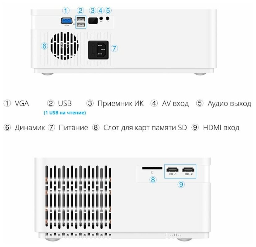Проектор Touyinger M21