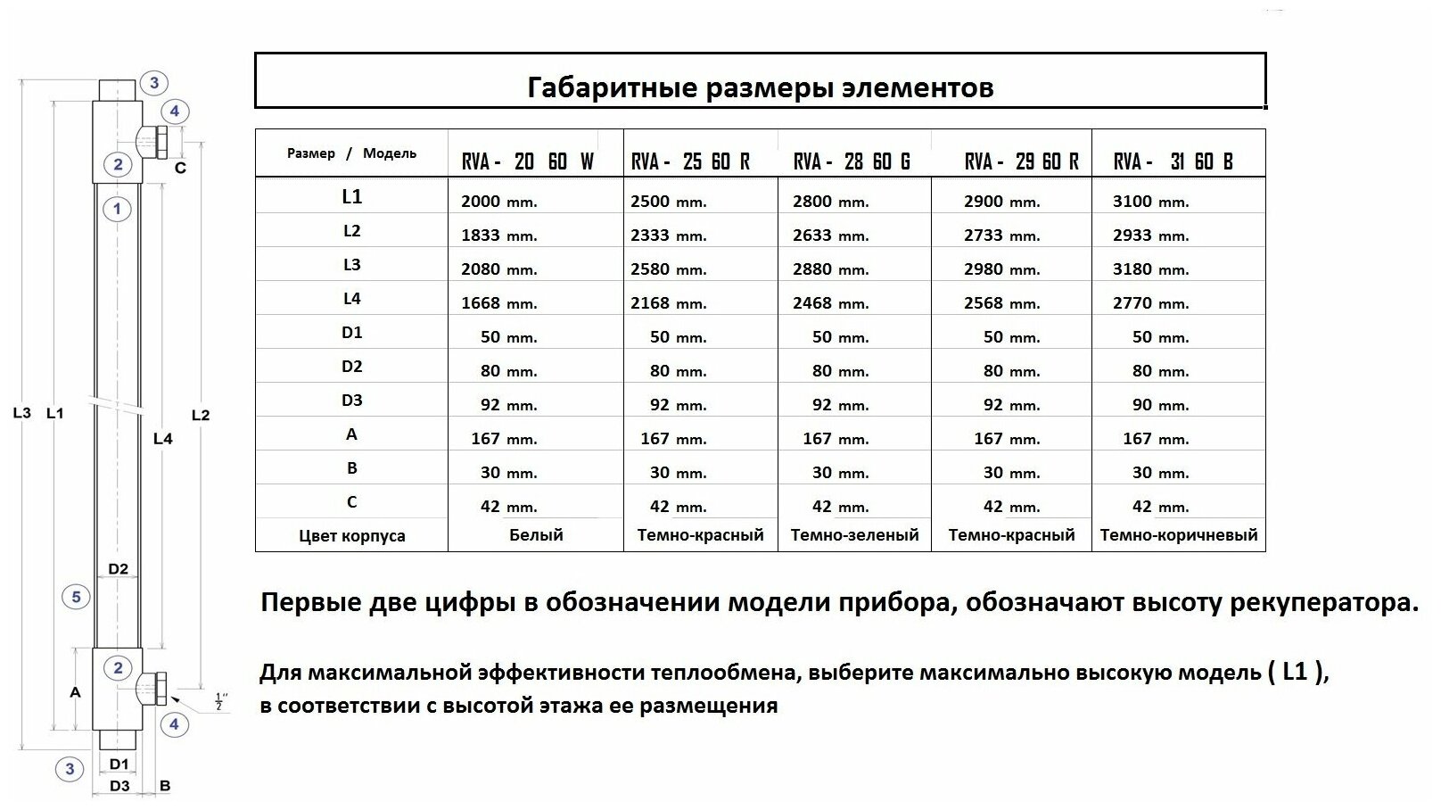 Водонагреватель рекуперативный RHEAT RVA-2060W - фотография № 6