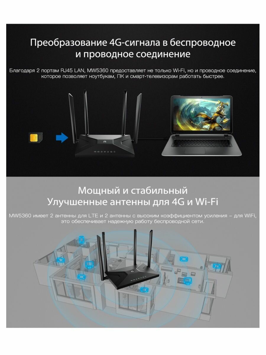 Wi-Fi 4G LTE Маршрутизатор NETIS MW5360