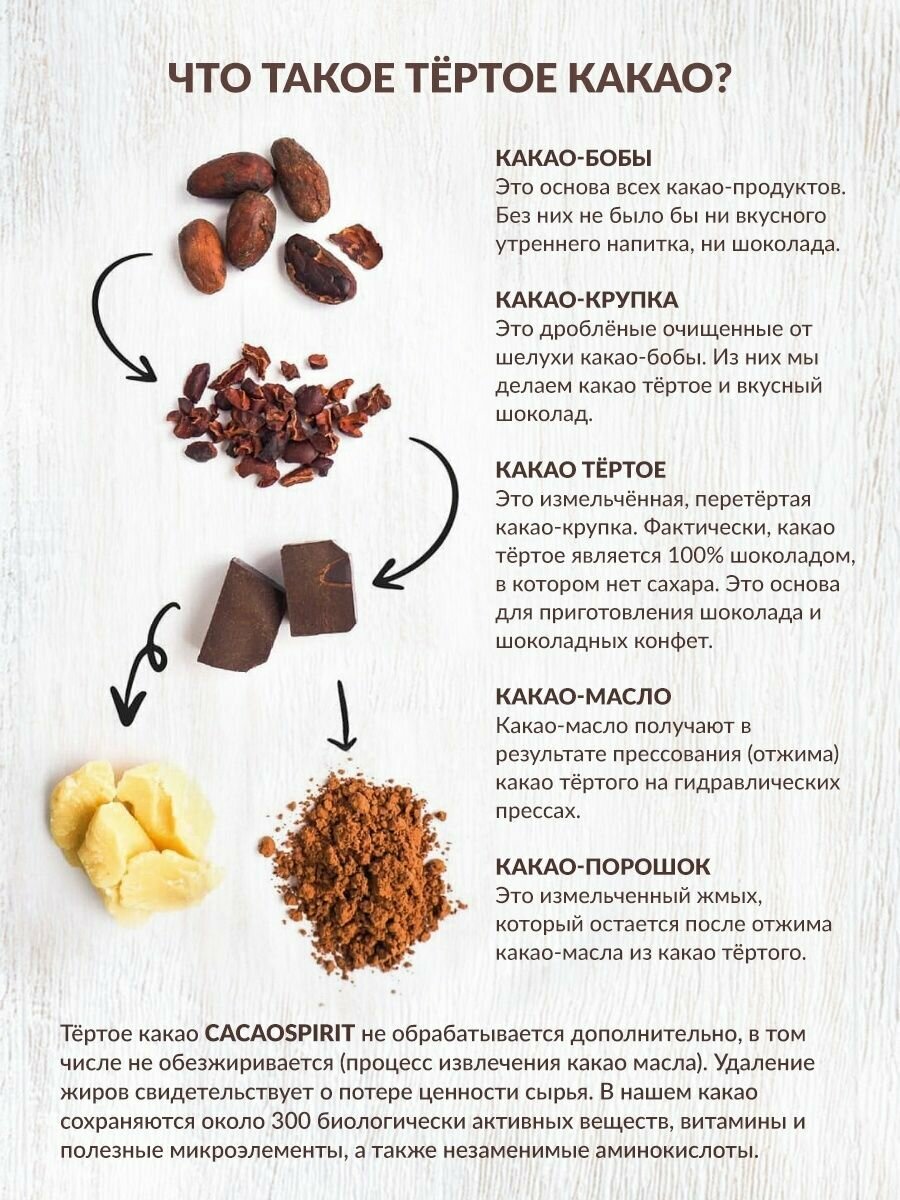 Какао тертое натуральное Криолло из перу / Здоровое питание / Церемониальное какао без сахара 250 г