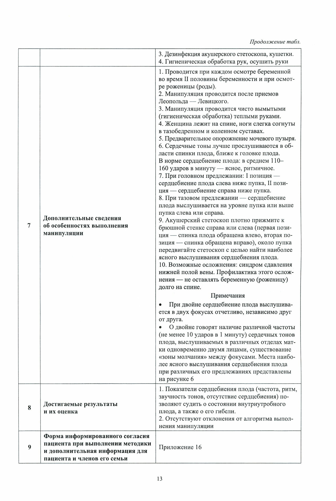 Сестринский уход в акуш.и гинекол.Сбор.манипул.СПО - фото №3