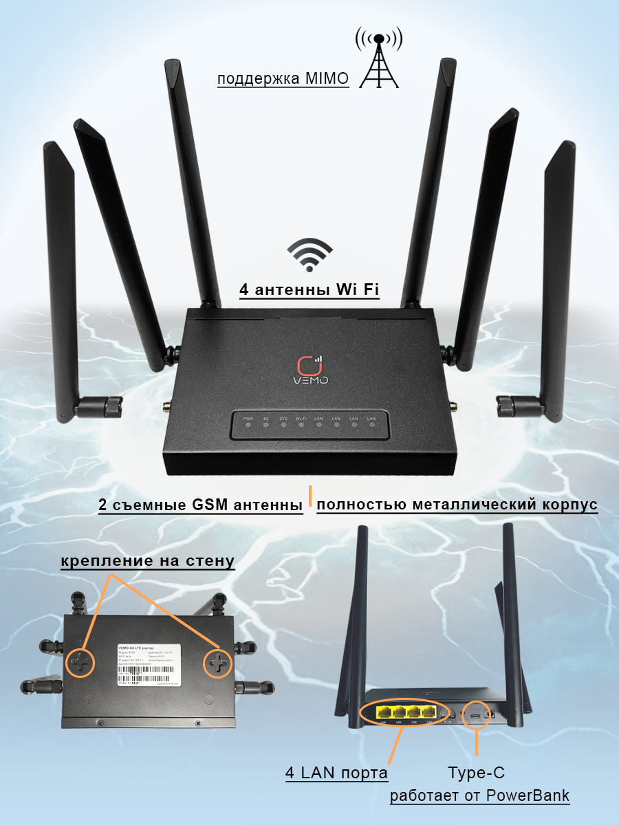 Усилитель интернет сигнала 4G 15дБ с Wi Fi роутером B720, до 300Мбит, любая сим — фото 1