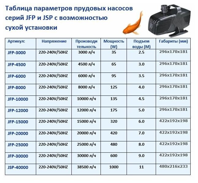 Насос для пруда JSP JFP 12000 JEBAO производительность 12000 литров в час