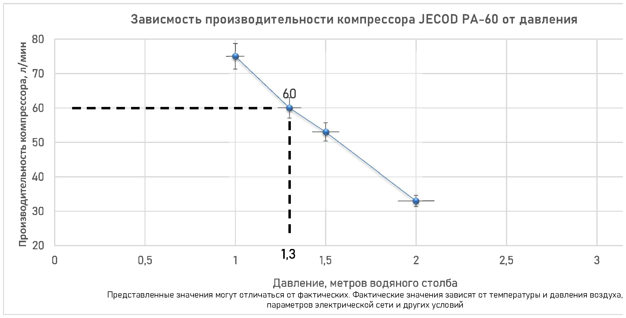 Компрессор Jecod PA-60 с евровилкой - фотография № 3