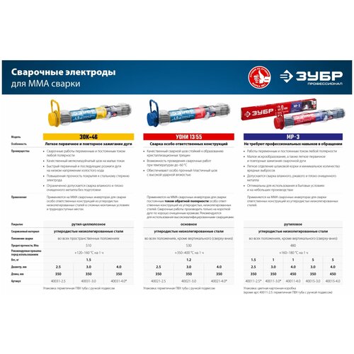 ЗУБР Ø 2.5 мм, 1.5 кг, прочность шва не менее 510 МПа, для сварки в любых направлениях, электрод сварочный рутиловый ЗОК-46 40031-2.5 Профессионал зубр электрод сварочный зок 46 с рутил целлюлозным покрытием для мма сварки d 3 0 х 350 мм 1 5 кг в пвх тубе профессионал