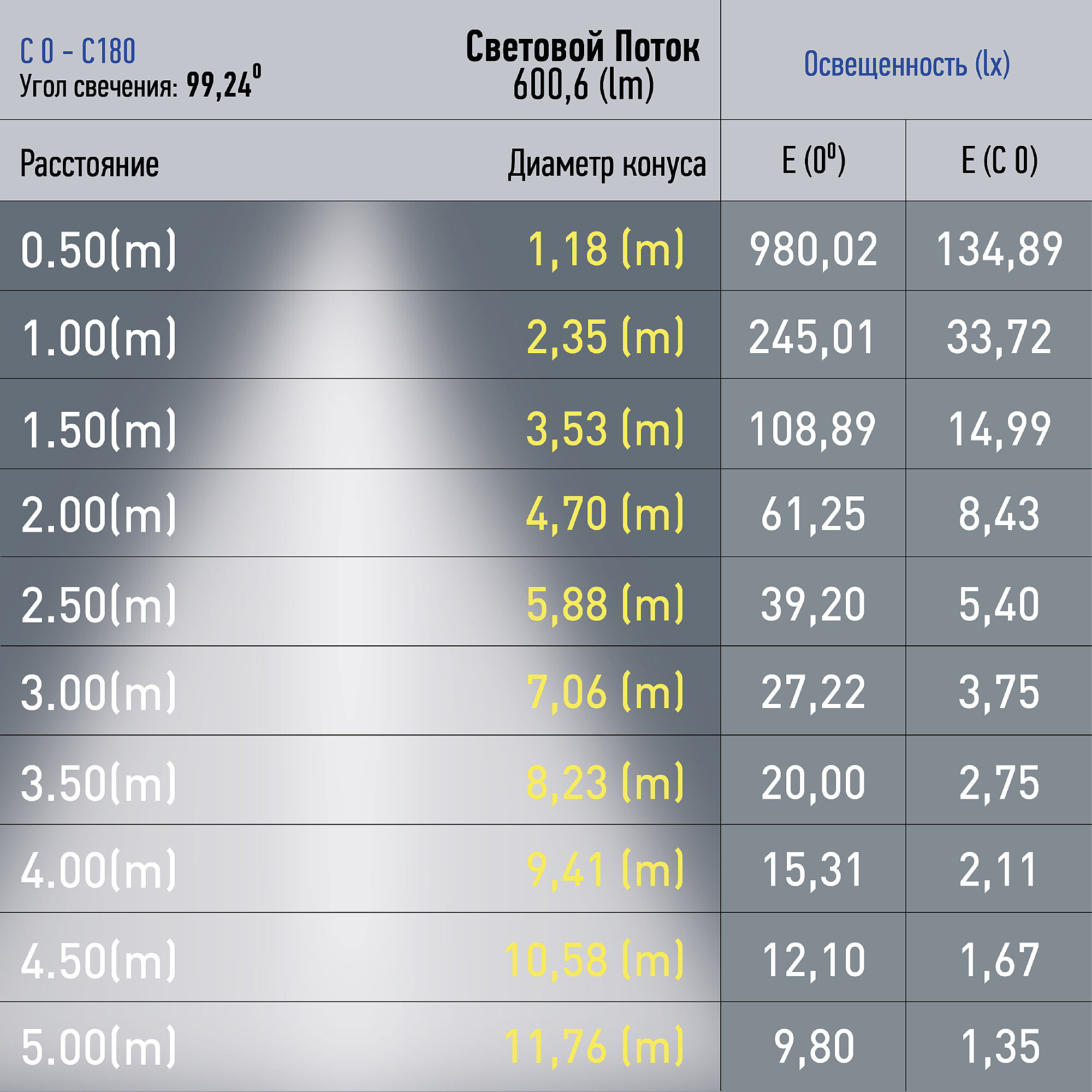 Магнитный трековый светильник ЭРА для системы NOVA черный Б0054810 - фото №5