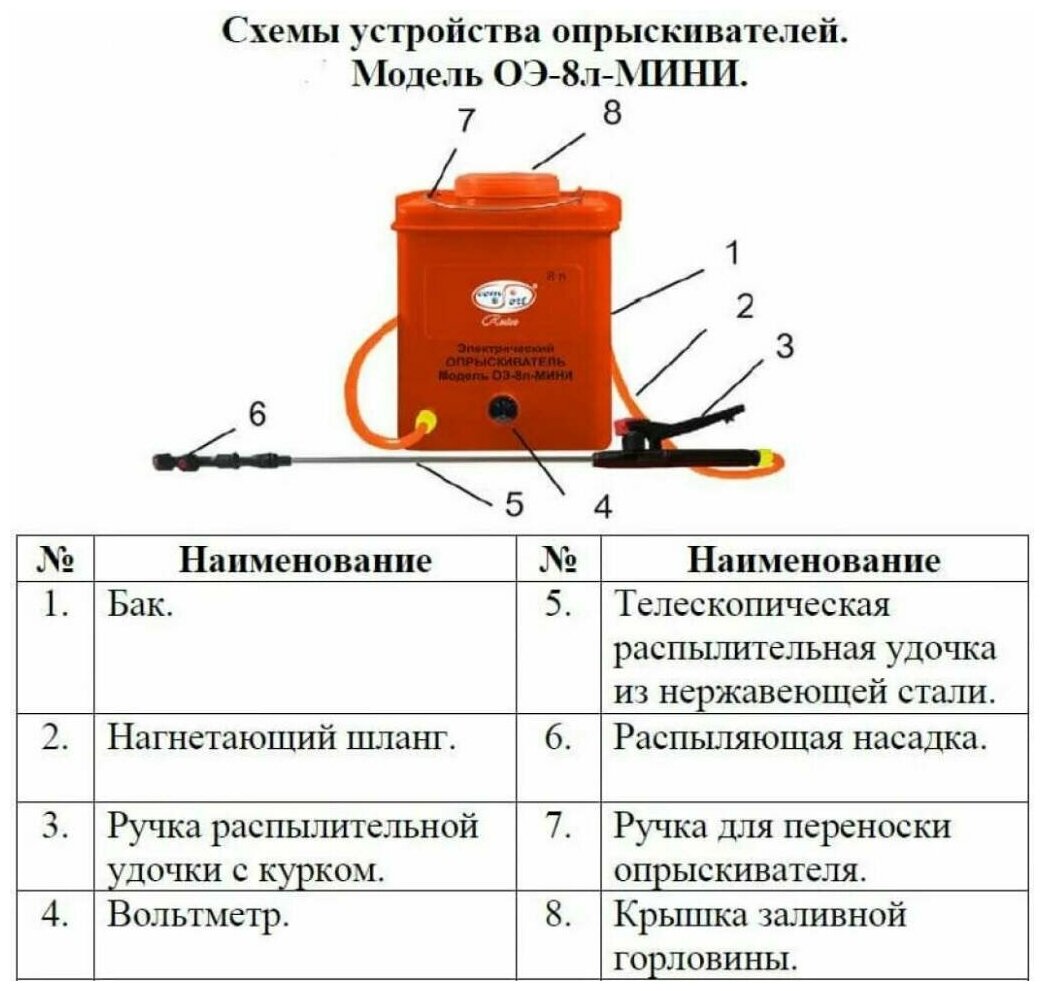 Аккумуляторный опрыскиватель Умница ОЭ-8л-мини 8 л