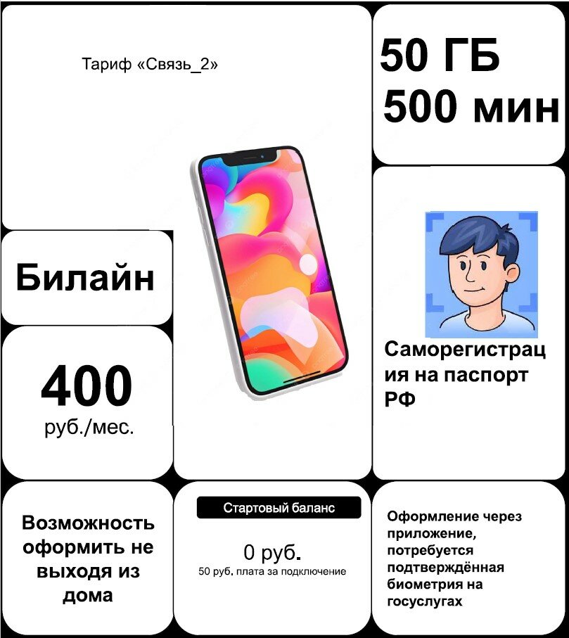 Сим-карта Билайн Связь_2 50 ГБ 500 мин 100 СМС Москва и Подмосковье