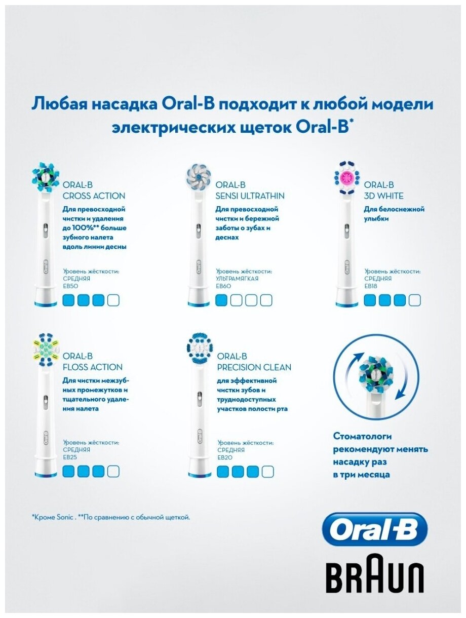 Электрическая зубная щетка Oral-B D100.413.1, black - фотография № 6