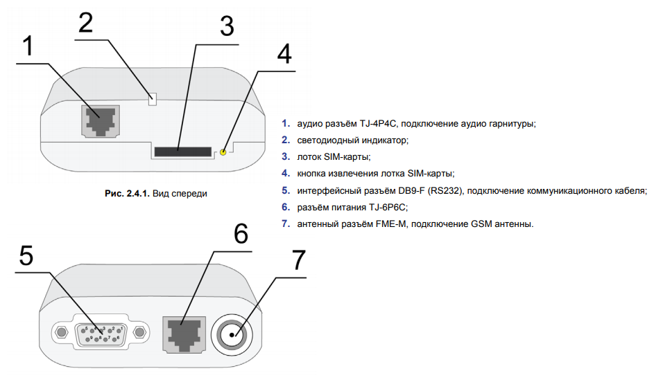 GSM/GPRS-модем iRZ MC52iT