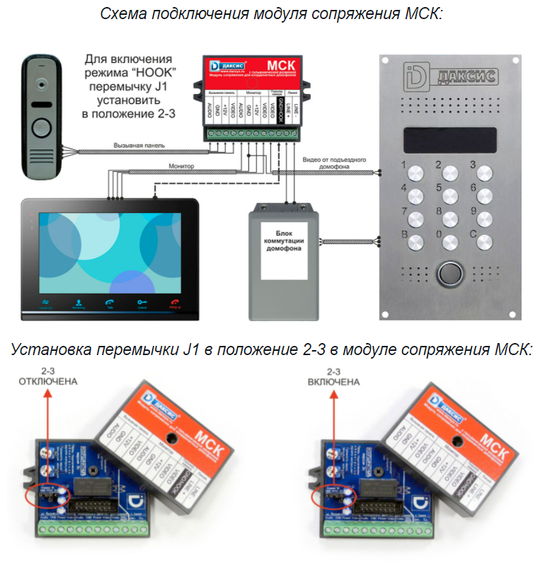 Модуль сопряжения Даксис МСК