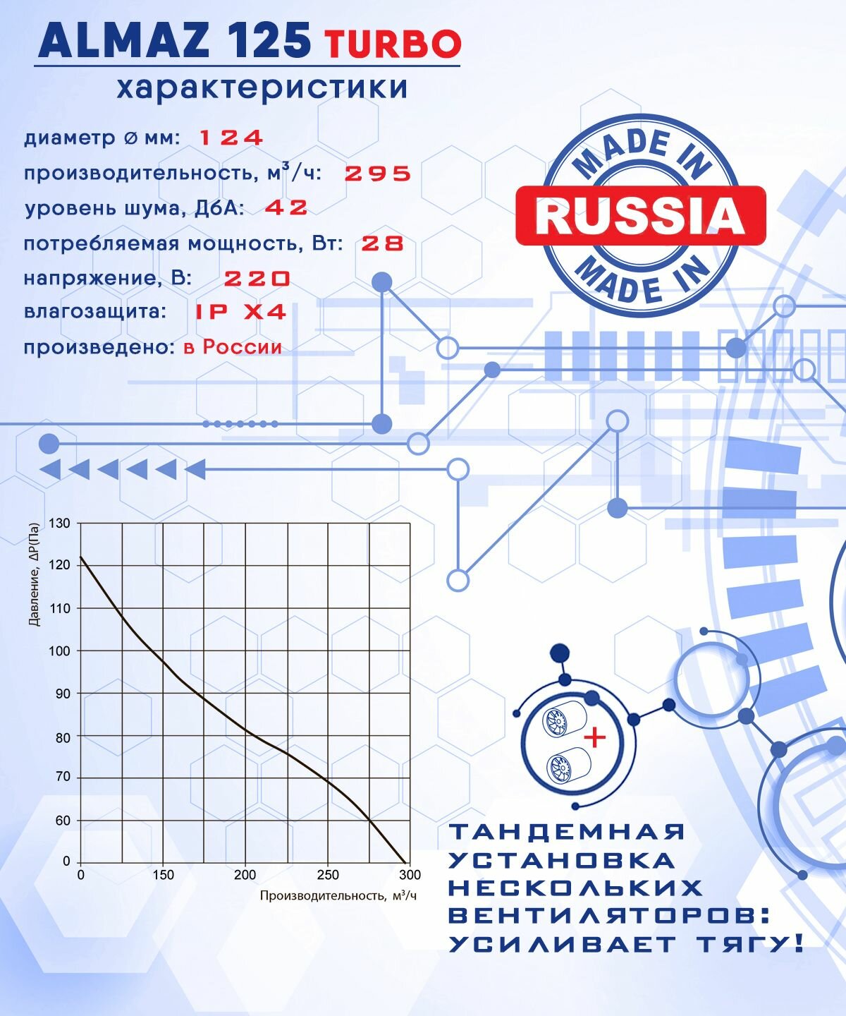 ALMAZ 125 Extra осевой канальный 295 куб. м/ч. вентилятор 28 Вт на шарикоподшипниках диаметр 125 мм ZERNBERG