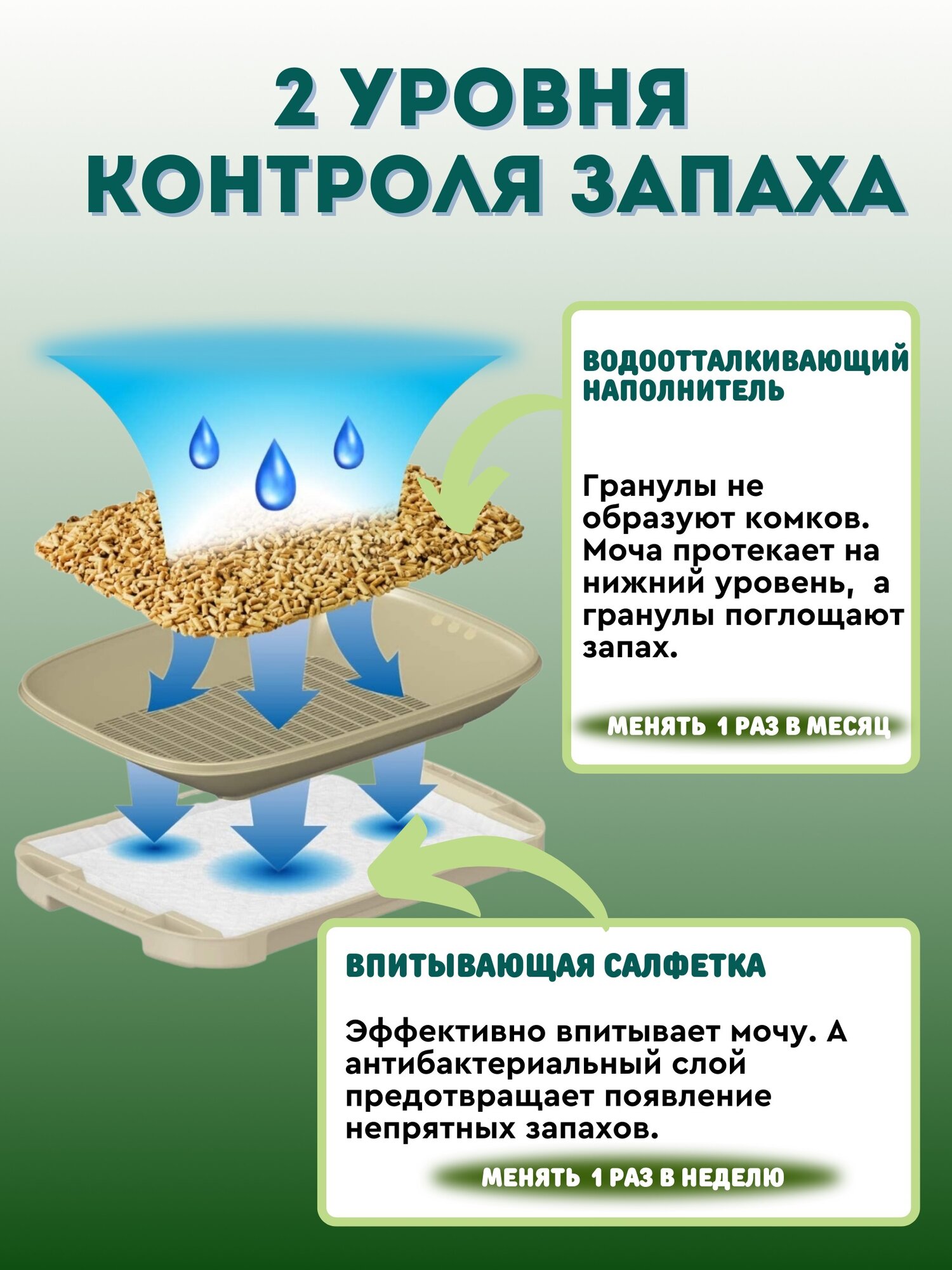 ISHIHARA Пеленки для системного туалета Deo-Toilet Unicharm Япония недельные 20шт. — фото 1