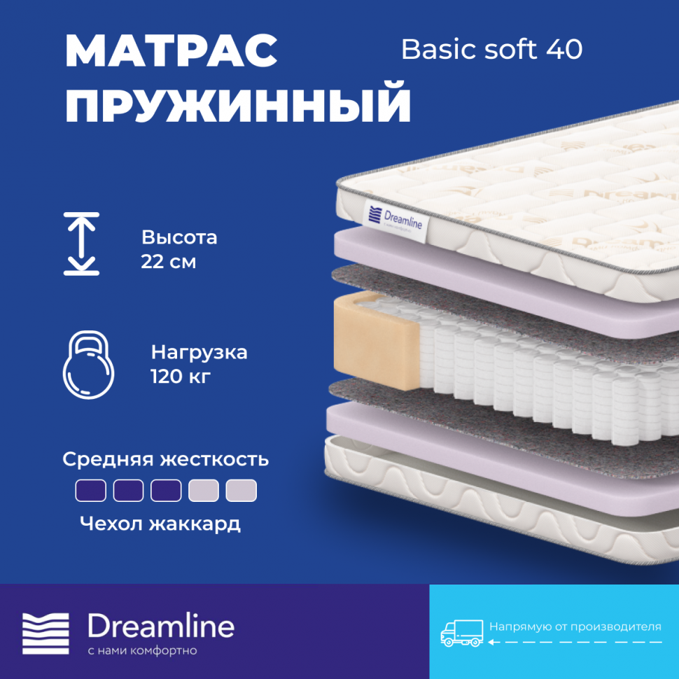 Матрас Dreamline Basic Soft 40 140х195 см, независимый пружинный блок TFK, жаккард