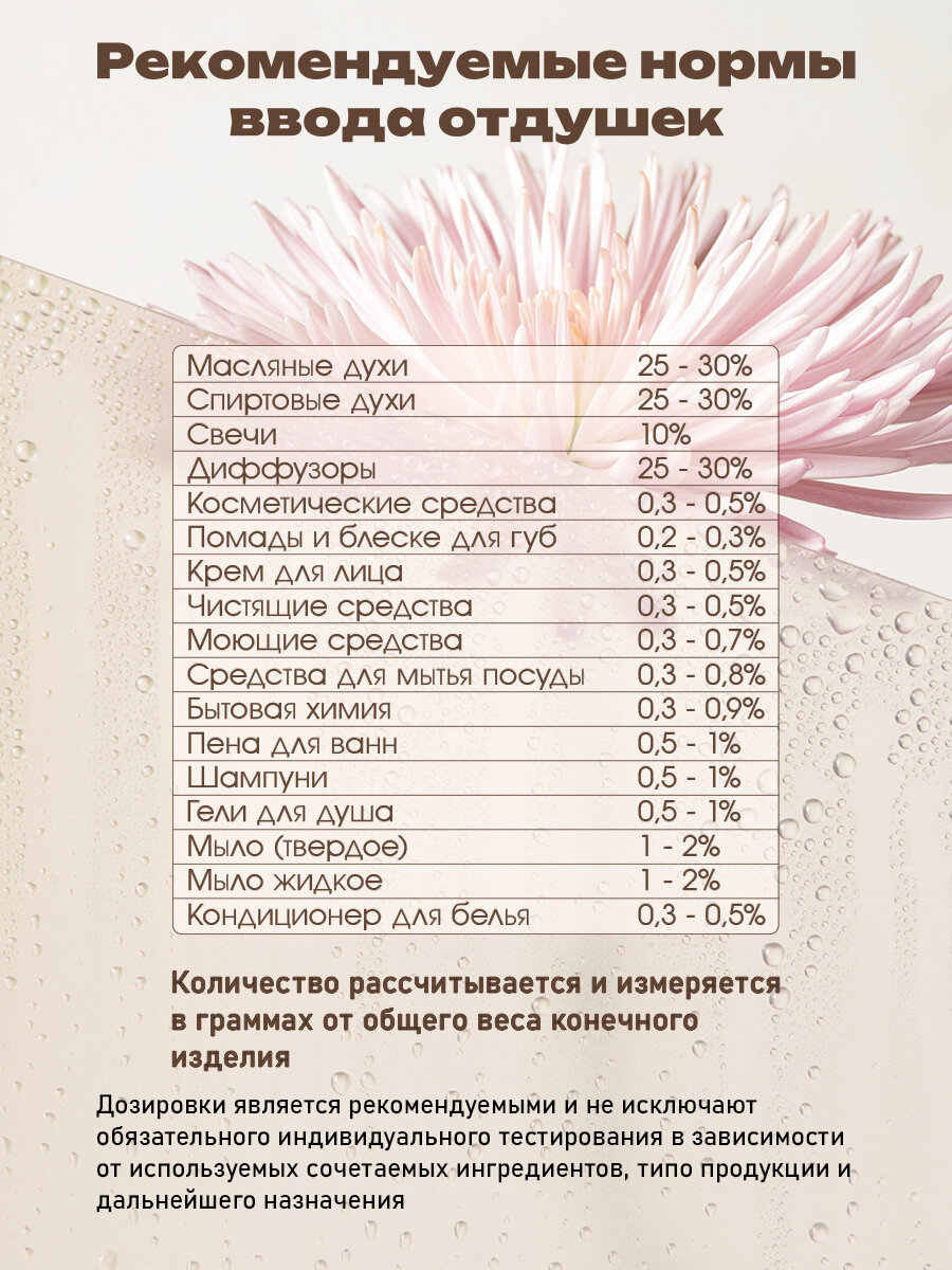 Отдушка для духов, мыла, свечей Chance eau Tendre, 50мл — фото 1