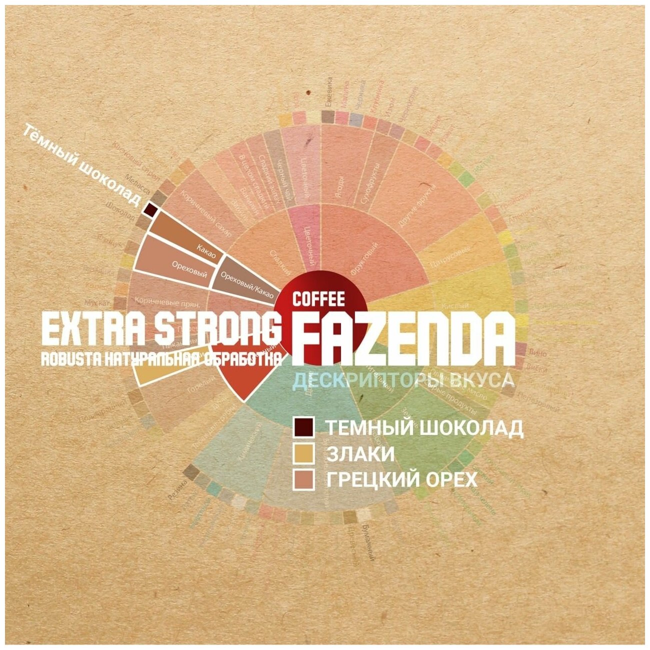 Кофе в зернах 500 гр. Fazenda Extra Strong (Робуста 100%) - фотография № 4