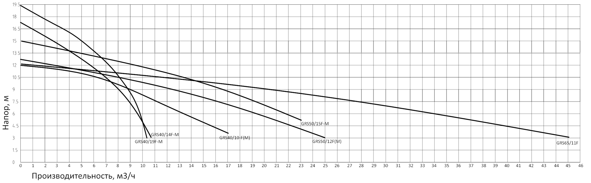 Насос цирк. GRS50/12F-M (фланцевый,220В 1100Вт, Hmax-12м, Qmax-300л/мин, 280мм) PUMPMAN - фотография № 2