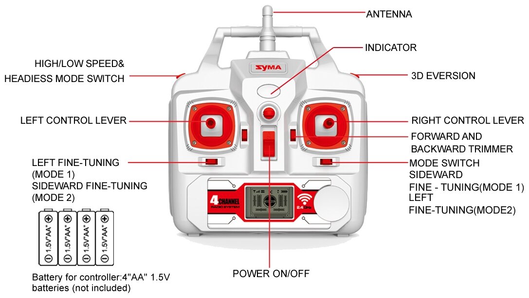 Квадрокоптер Syma X8HG