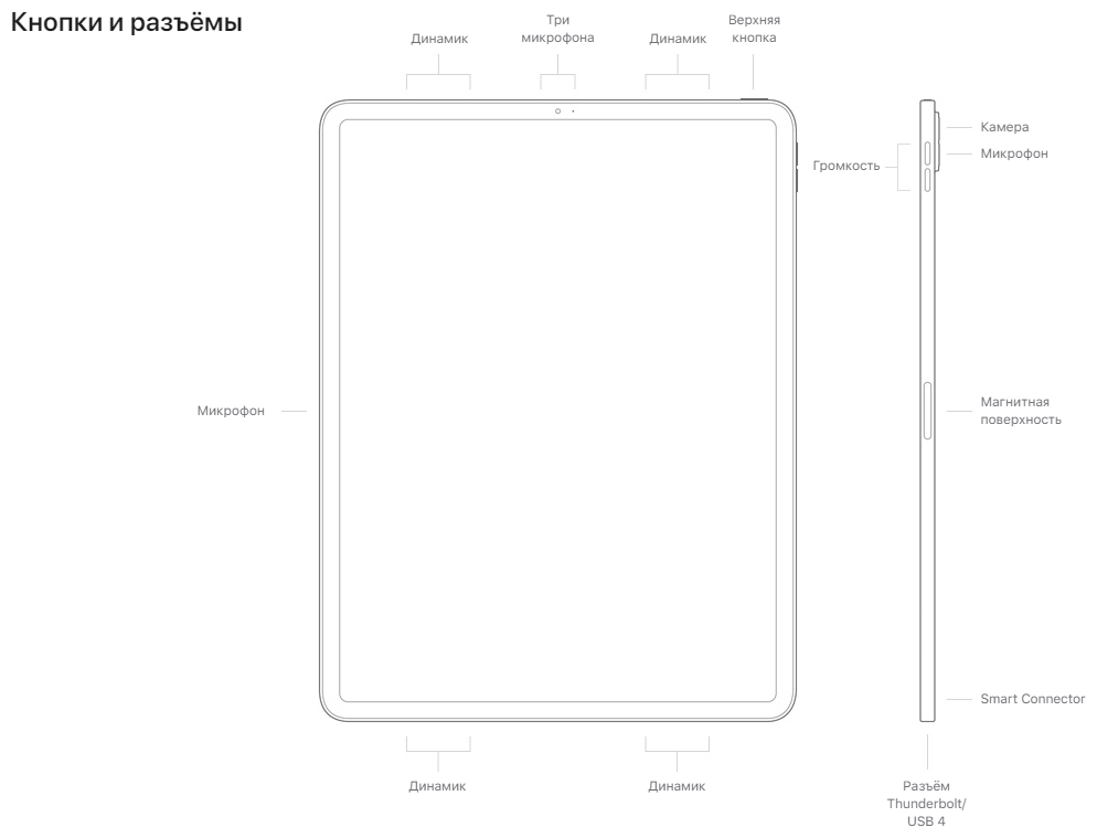 Планшет 11" Apple iPad Pro 2021 A2377 256ГБ серый космос (mhqu3ll/a) - фото №19