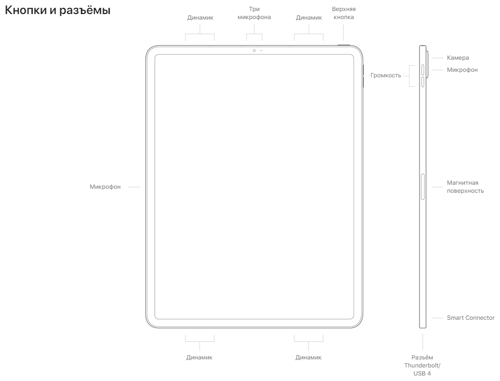 Apple iPad Pro 11 M1 Wi-Fi 2TB (2021) - фото №19