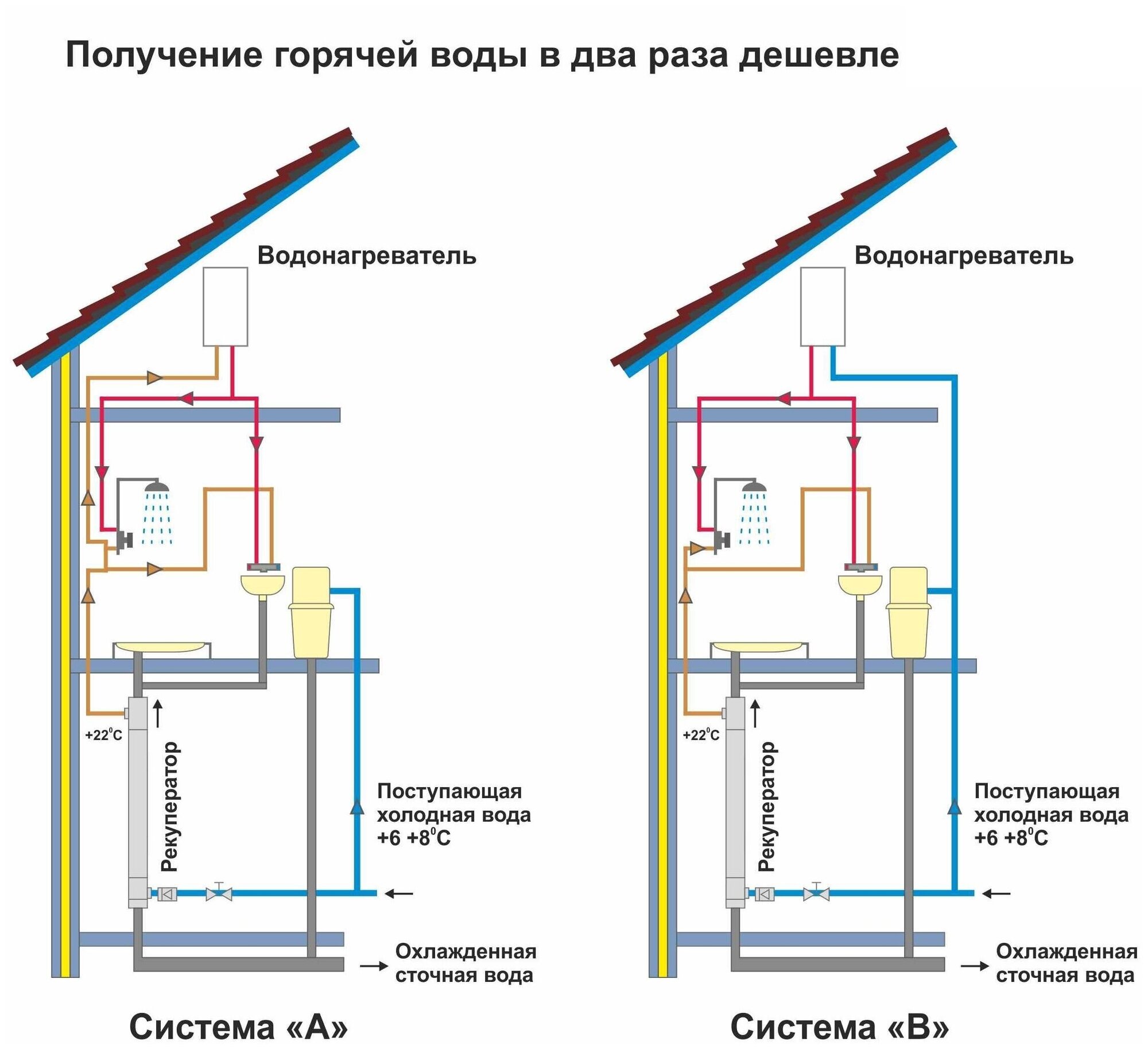 Рекуператор DRVA-2060W