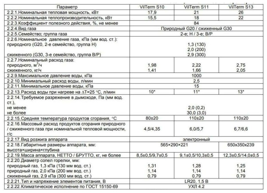 Водонагреватель VilTerm S10 (сжиженый газ)