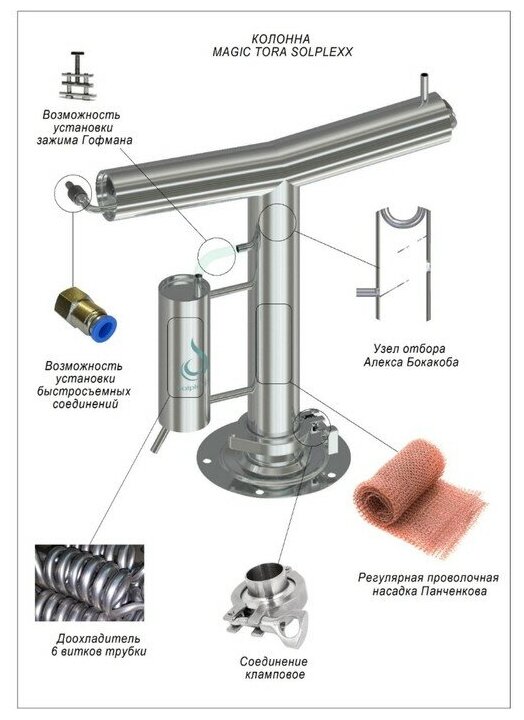 Дистиллятор"Magic Tora" 12 л 7022552 . - фотография № 7