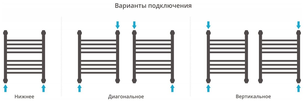 Полотенцесушитель водяной Сунержа Богема+ прямая 500х400 Матовый белый - фотография № 3