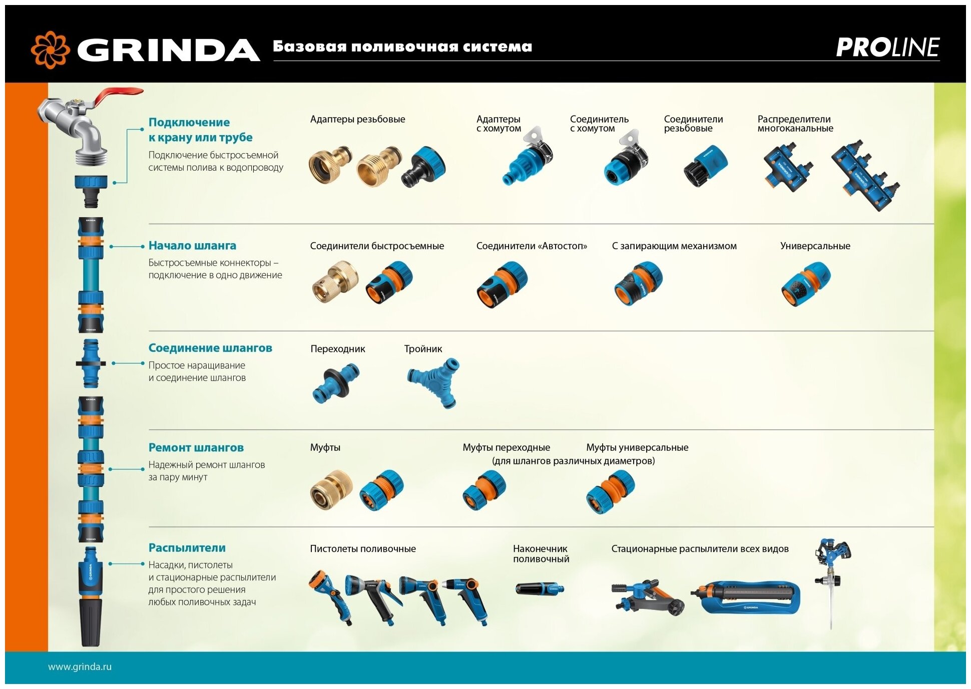 GRINDA PROLine BC-12A, Соединитель быстросъёмный для шланга, 8-426129_z02 - фотография № 7