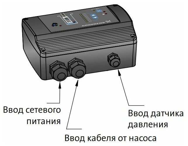 CU 301 96436753 Блок управления для скважинных насосов (2-5 бар, 100-240 В) Grundfos - фото №2