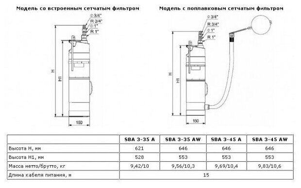 Насос погружной Grundfos SB 3-35 A - фотография № 14