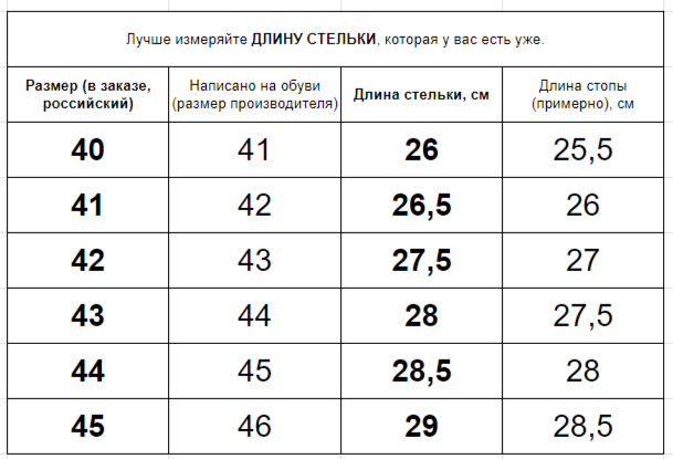 Кроссовки Комфортея