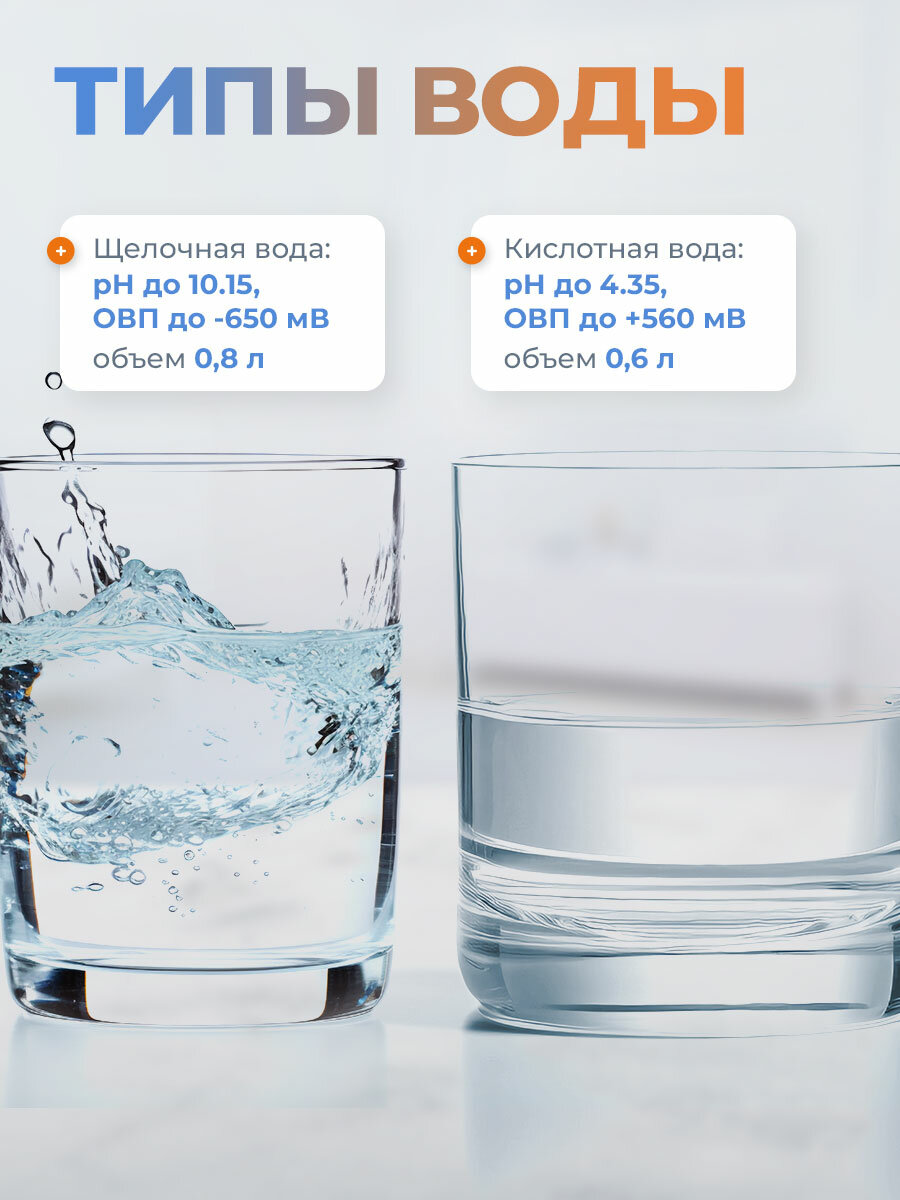 Ионизатор воды AkvaLife Mini, активатор воды живой и мертвой, 1.4 л — фото 1