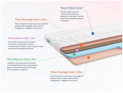 Матрас Dimax Relmas Cocos Roll 75х190 см