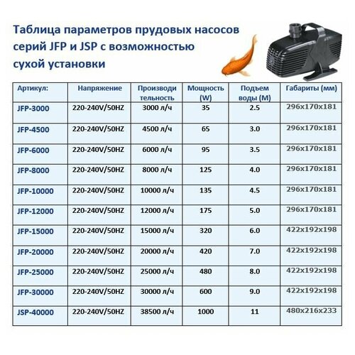 Насос для пруда JSP JFP 8000 JEBAO производительность 8000 литров в час насос для пруда jsp jfp 8000 jebao производительность 8000 литров в час