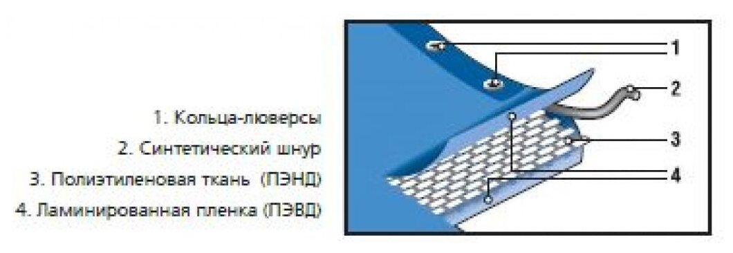 Тент-полотно STAYER "MASTER" универсальный, из тканого полимера плотностью 65 г/м3, с люверсами, водонепроницаемый, 4мх5м - фотография № 3