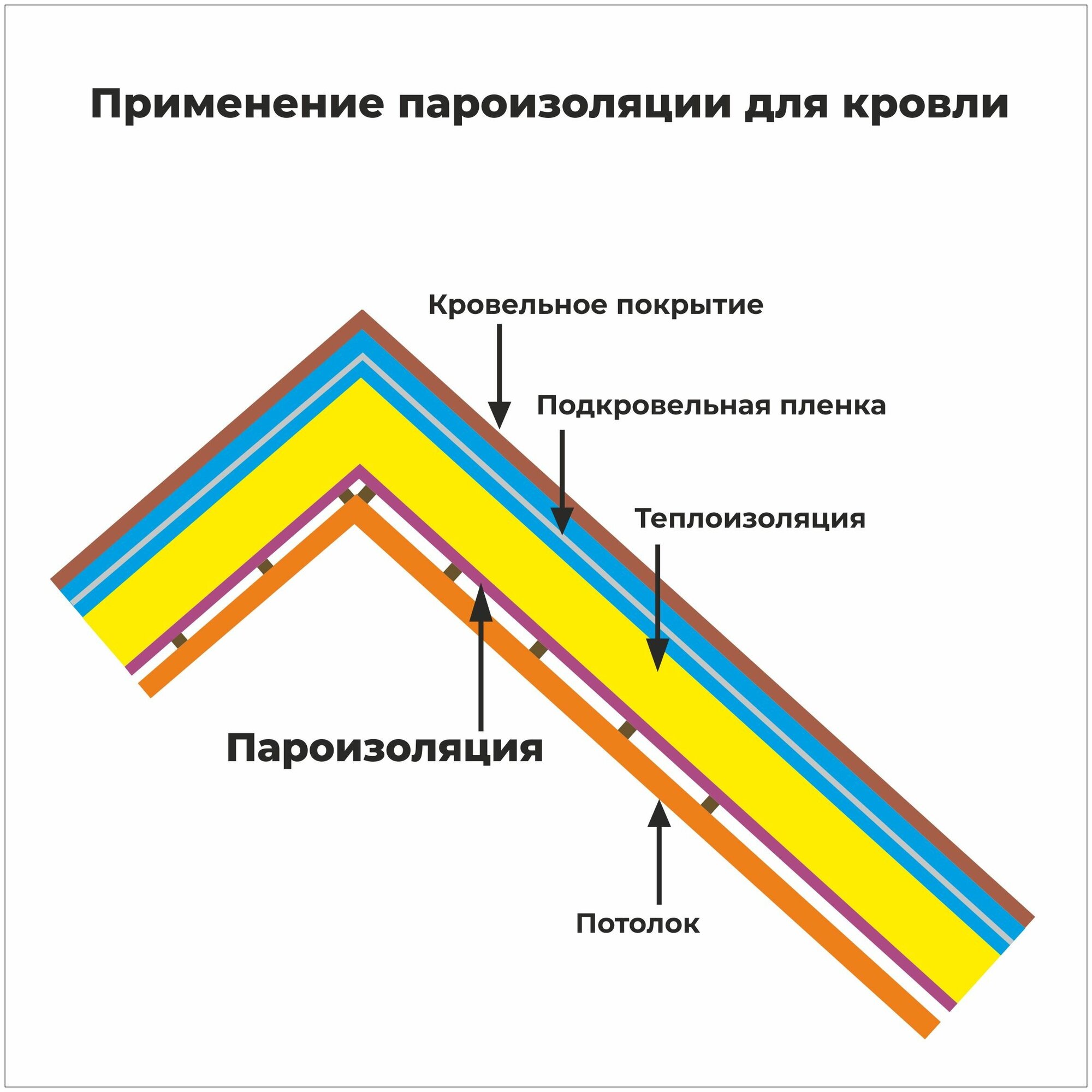 Изобонд пароизоляция для плоской кровли